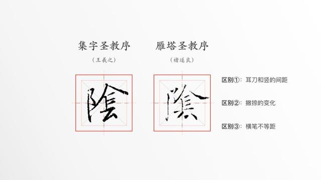 阳字繁体字复制，常用字范式之四十