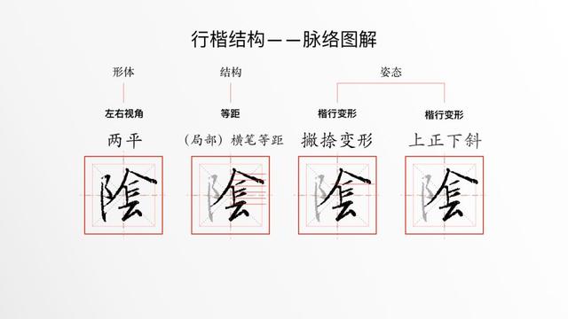 阳字繁体字复制，常用字范式之四十