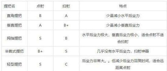 压枪的正确手法，绝地求生压枪技巧和设置（正确的练习方式才能更好的提升#压枪练习）