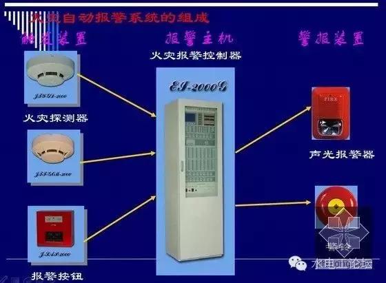 消防设备有哪些，消防设施都有什么（十七种消防设施、装置）