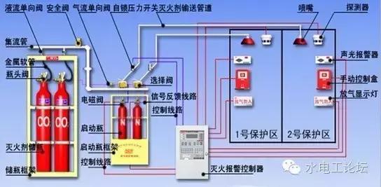 消防设备有哪些，消防设施都有什么（十七种消防设施、装置）