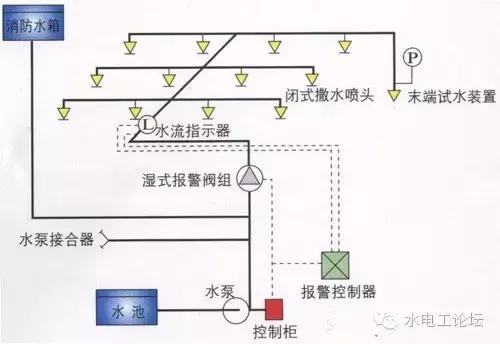 消防设备有哪些，消防设施都有什么（十七种消防设施、装置）