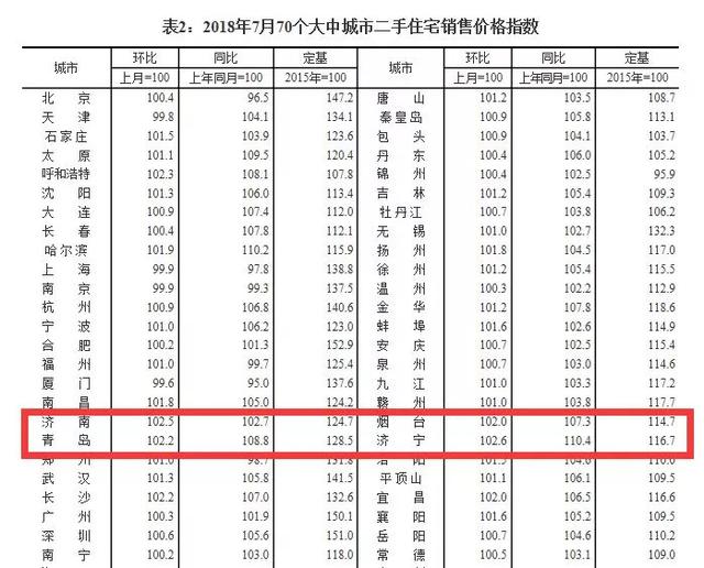 目前厦门最新房价，2022年12月房价出炉