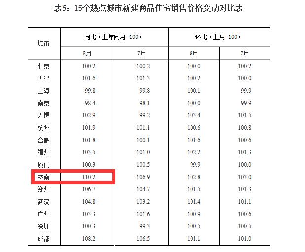 目前厦门最新房价，2022年12月房价出炉