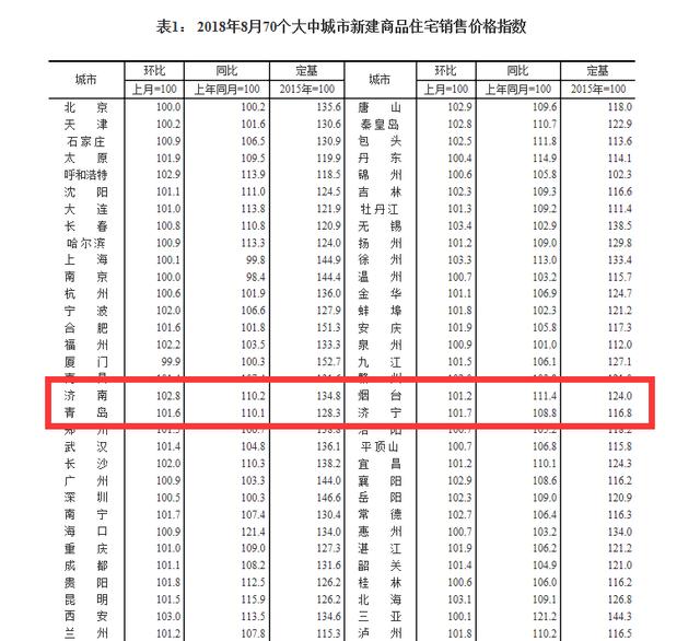 目前厦门最新房价，2022年12月房价出炉