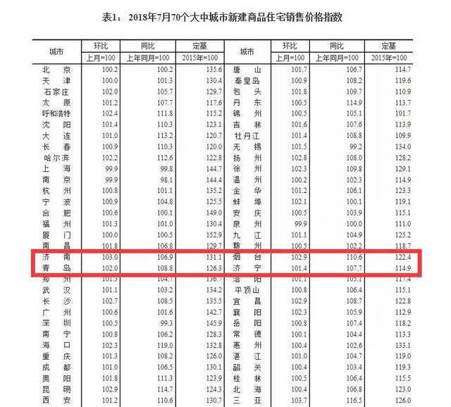 目前厦门最新房价，2022年12月房价出炉