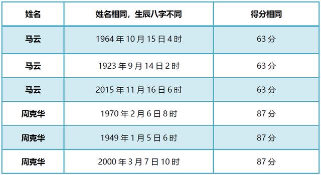 怎么给小孩取名，史上最全的宝宝取名