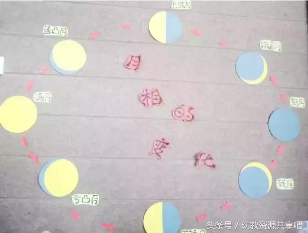 幼儿园中秋节主题墙，幼儿园元旦主题墙创意手工简单