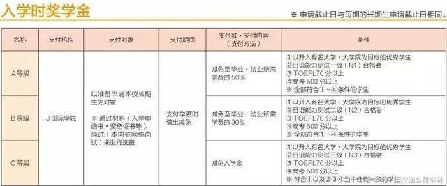 日本公认最好的语言学校，盘点能申请到奖学金的日本语言学校