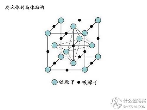 家用菜刀怎么选，家庭菜刀如何挑选