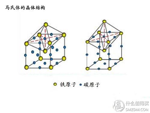 家用菜刀怎么选，家庭菜刀如何挑选