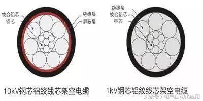 各种电线电缆种类以及用途，电线电缆分为六类，你知道几个