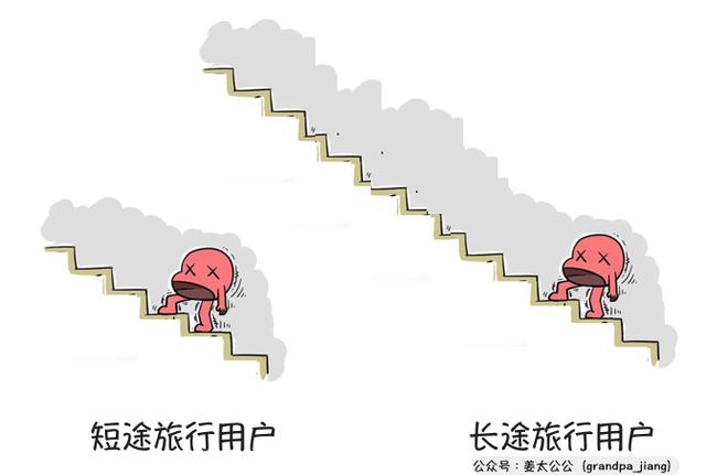 keep和健身宝典有什么区别，万字解析Keep3