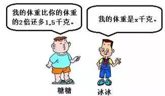 小学方程式计算题大全，小学数学应用题公式及简易方程秘籍汇总