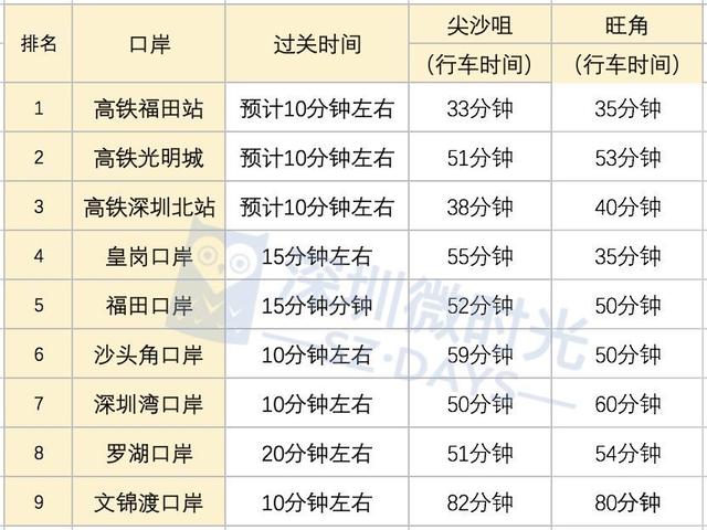 广州到香港高铁，广州至香港的高铁什么时候开通