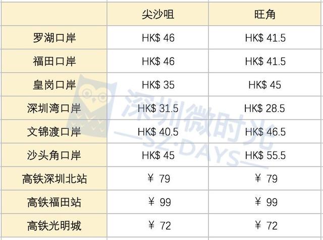 广州到香港高铁，广州至香港的高铁什么时候开通