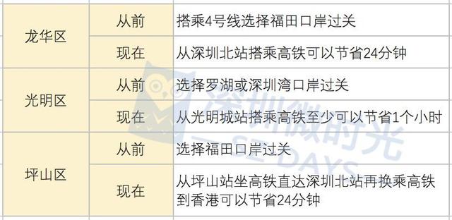 广州到香港高铁，广州至香港的高铁什么时候开通