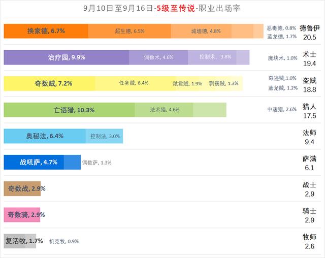 nga炉石传说天梯周报，炉石传说NGA国服周报