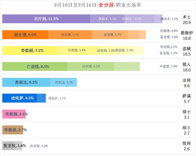 nga炉石传说天梯周报，炉石传说NGA国服周报