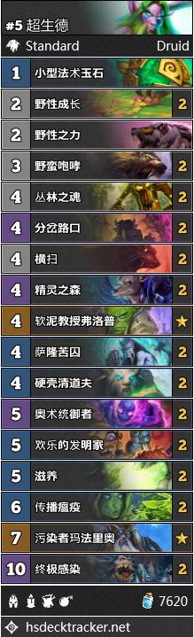 nga炉石传说天梯周报，炉石传说NGA国服周报