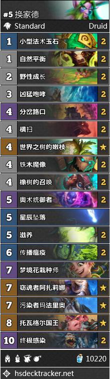 nga炉石传说天梯周报，炉石传说NGA国服周报