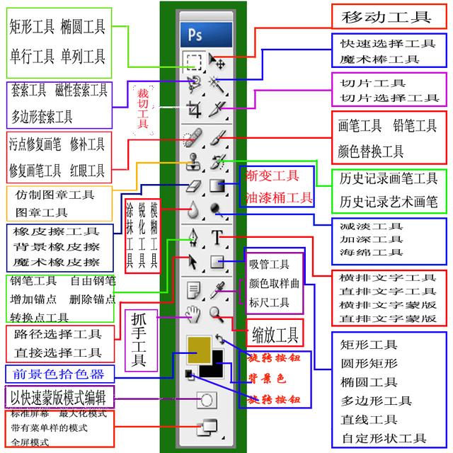 ps剪切的快捷键，ps快捷键大全和使用方法（还不收藏？PS全网最全快捷键）