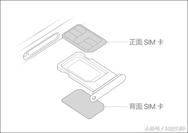 苹果xsmax什么时候出的，iphone xs max上市时间及价格（MAX全球首碎）