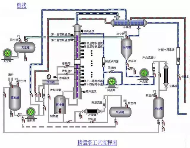 塔板，精馏塔的塔板的优缺点