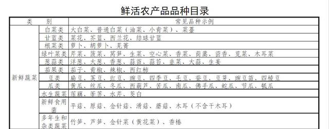 高速绿色通道免费最新规定，这样做将有机会享受高速公路免检通行