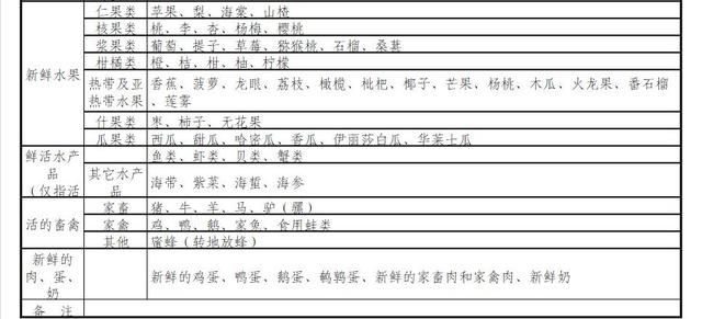 高速绿色通道免费最新规定，这样做将有机会享受高速公路免检通行