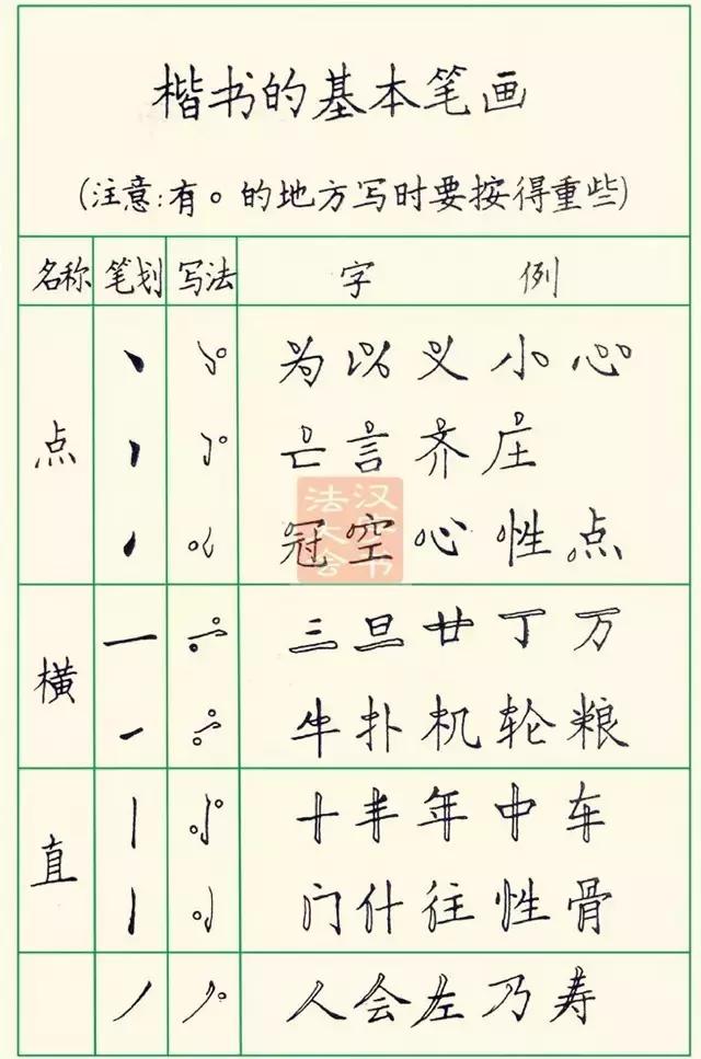 怎样写好钢笔字，九个技巧写好钢笔字（详解最科学的练字方法及步骤）