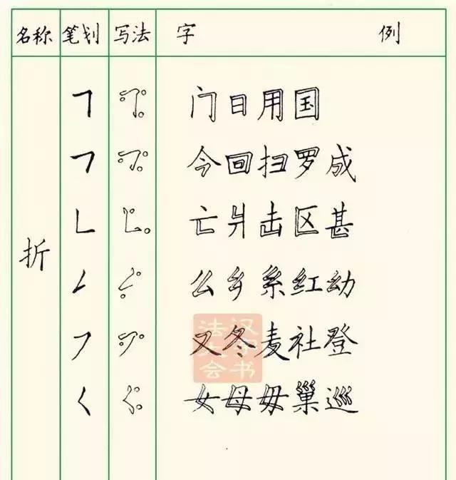 怎样写好钢笔字，九个技巧写好钢笔字（详解最科学的练字方法及步骤）