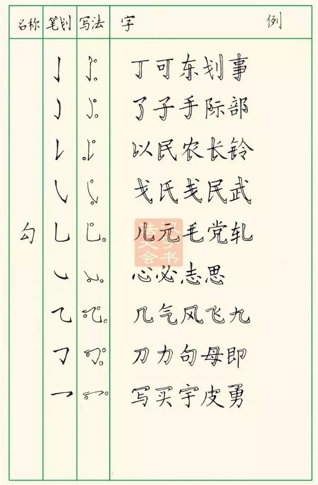 怎样写好钢笔字，九个技巧写好钢笔字（详解最科学的练字方法及步骤）