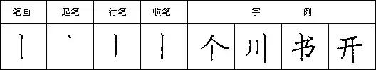 怎样写好钢笔字，九个技巧写好钢笔字（详解最科学的练字方法及步骤）