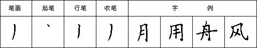 怎样写好钢笔字，九个技巧写好钢笔字（详解最科学的练字方法及步骤）