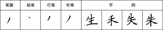 怎样写好钢笔字，九个技巧写好钢笔字（详解最科学的练字方法及步骤）