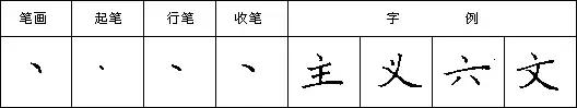 怎样写好钢笔字，九个技巧写好钢笔字（详解最科学的练字方法及步骤）