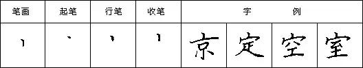 怎样写好钢笔字，九个技巧写好钢笔字（详解最科学的练字方法及步骤）