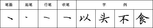 怎样写好钢笔字，九个技巧写好钢笔字（详解最科学的练字方法及步骤）