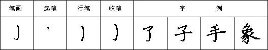 怎样写好钢笔字，九个技巧写好钢笔字（详解最科学的练字方法及步骤）