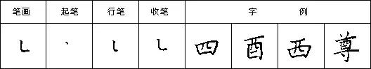怎样写好钢笔字，九个技巧写好钢笔字（详解最科学的练字方法及步骤）