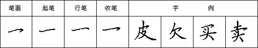怎样写好钢笔字，九个技巧写好钢笔字（详解最科学的练字方法及步骤）