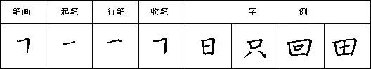 怎样写好钢笔字，九个技巧写好钢笔字（详解最科学的练字方法及步骤）