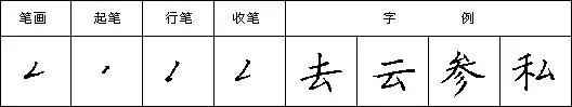 怎样写好钢笔字，九个技巧写好钢笔字（详解最科学的练字方法及步骤）