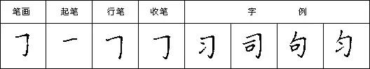 怎样写好钢笔字，九个技巧写好钢笔字（详解最科学的练字方法及步骤）