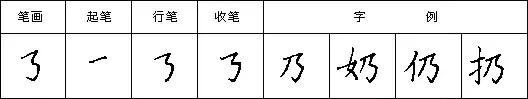 怎样写好钢笔字，九个技巧写好钢笔字（详解最科学的练字方法及步骤）