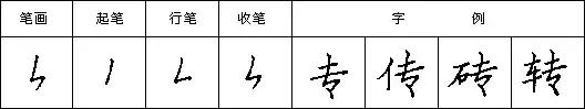 怎样写好钢笔字，九个技巧写好钢笔字（详解最科学的练字方法及步骤）