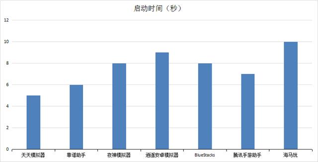 靠谱天天模拟器，如何让电脑玩模拟器更流畅