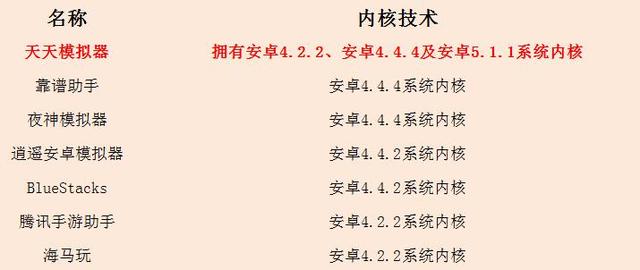 靠谱天天模拟器，如何让电脑玩模拟器更流畅