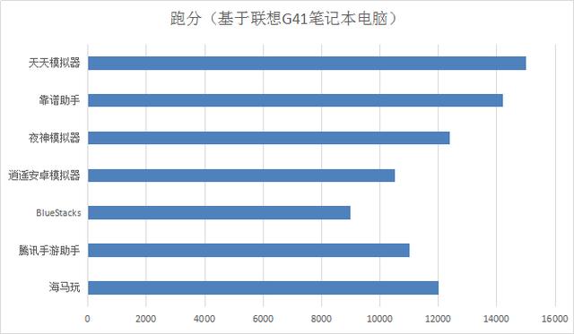 靠谱天天模拟器，如何让电脑玩模拟器更流畅